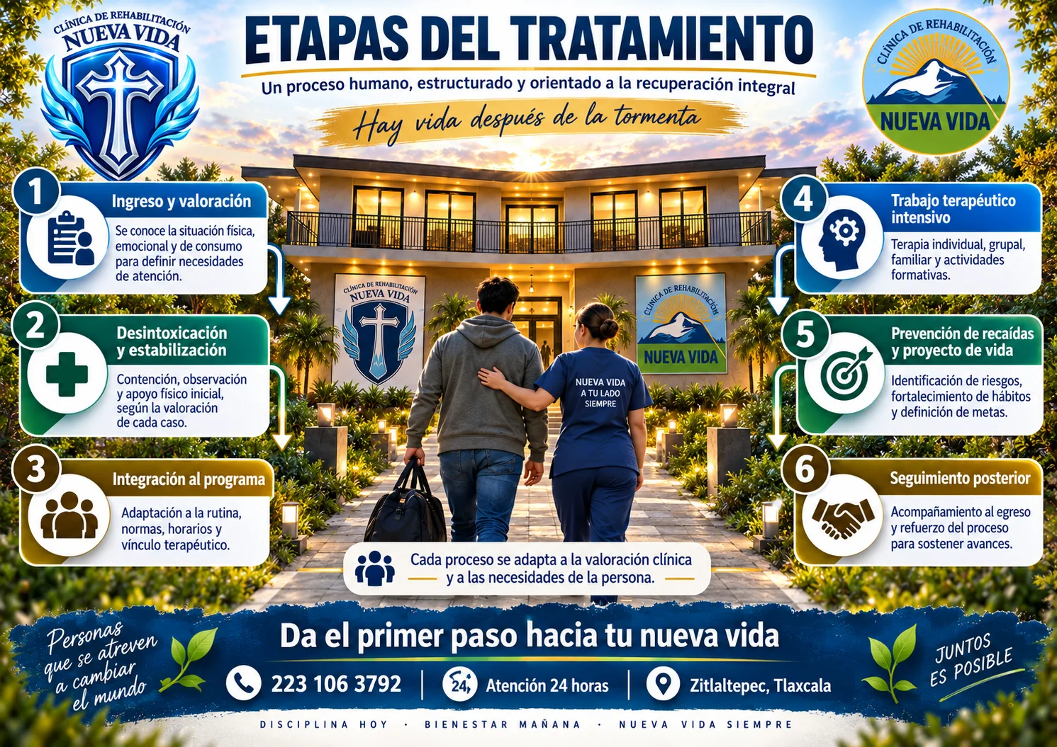 Conoce cómo se estructura el proceso residencial